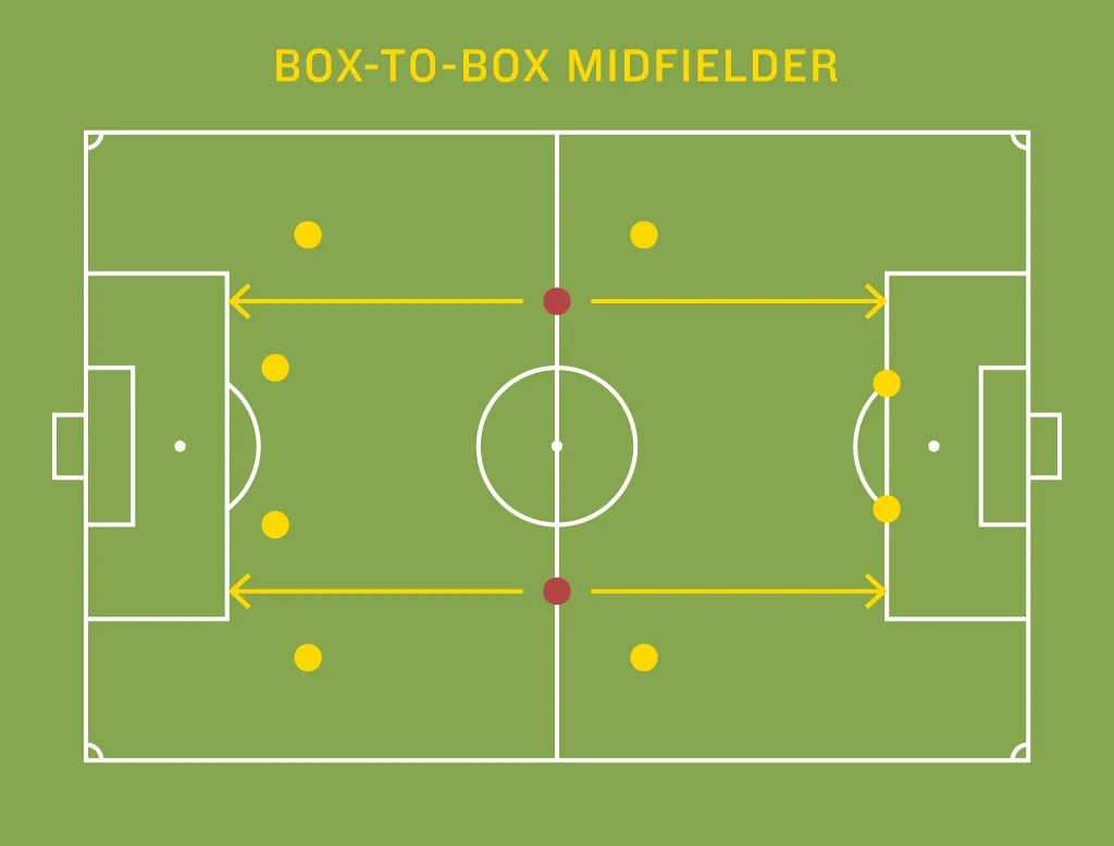 Box to Box - KUBET