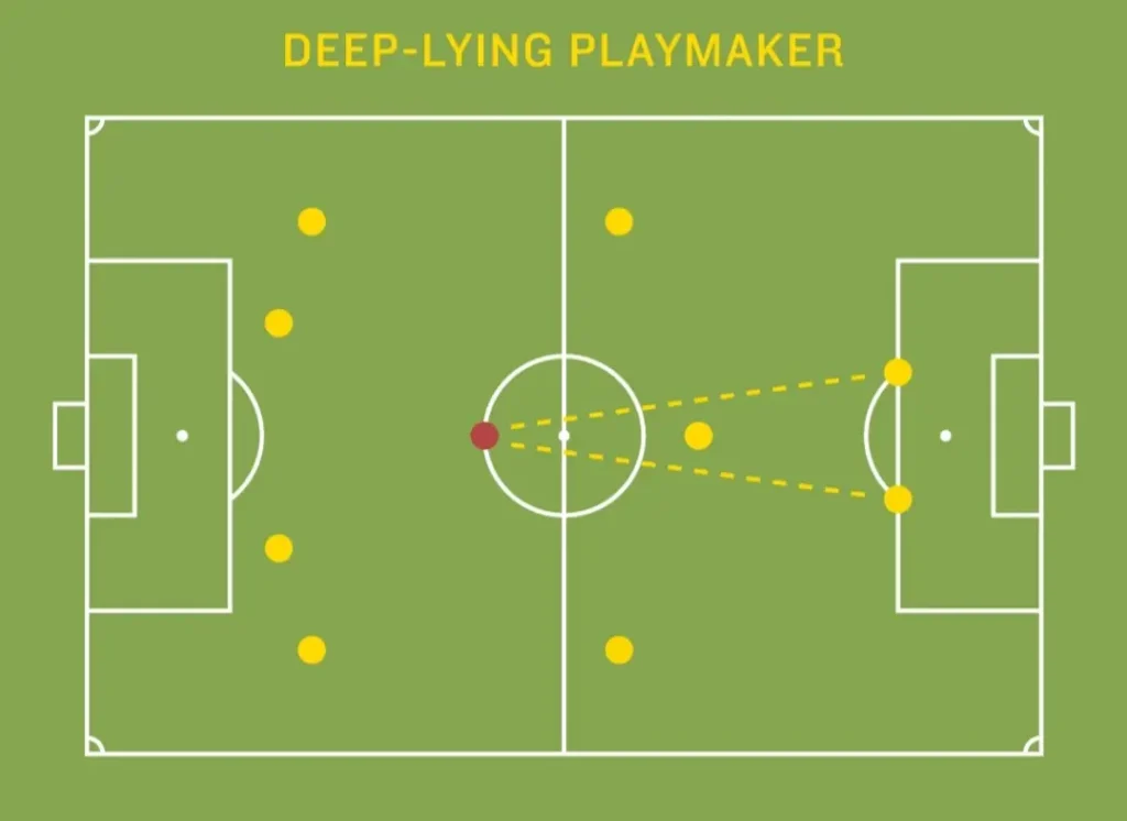 Deep-Lying Playmaker - KUBET