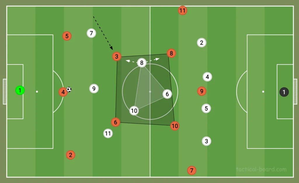 Inverted Fullback - KUBET