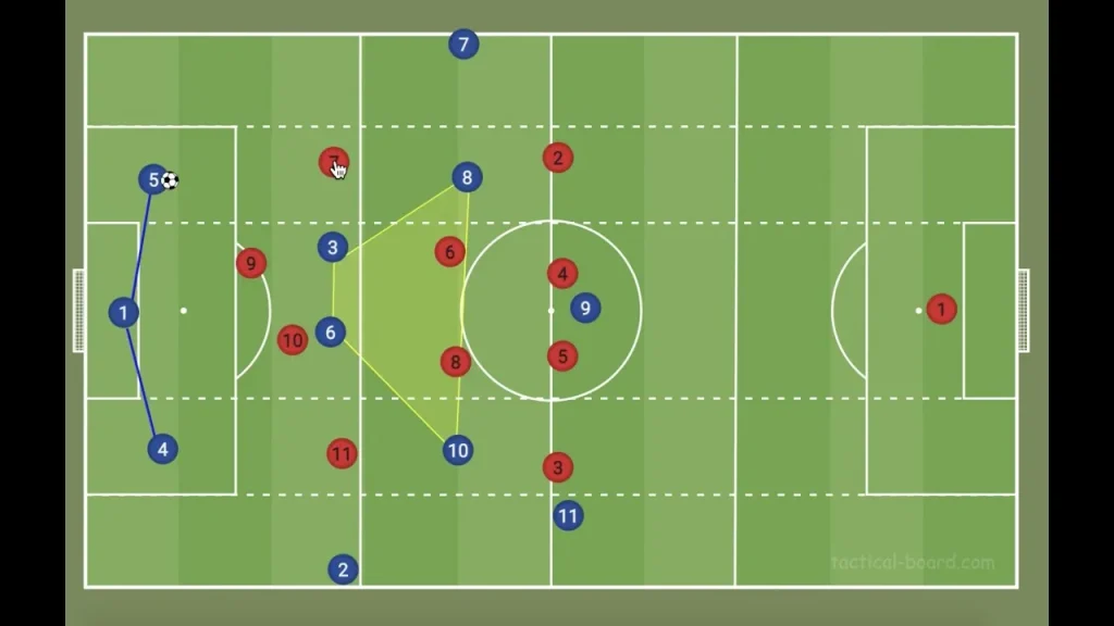 Inverted Fullback - KUBET