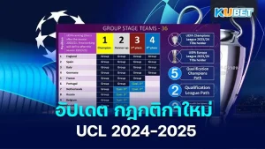 Updated new rules UCL 2024-2025 - KUBET