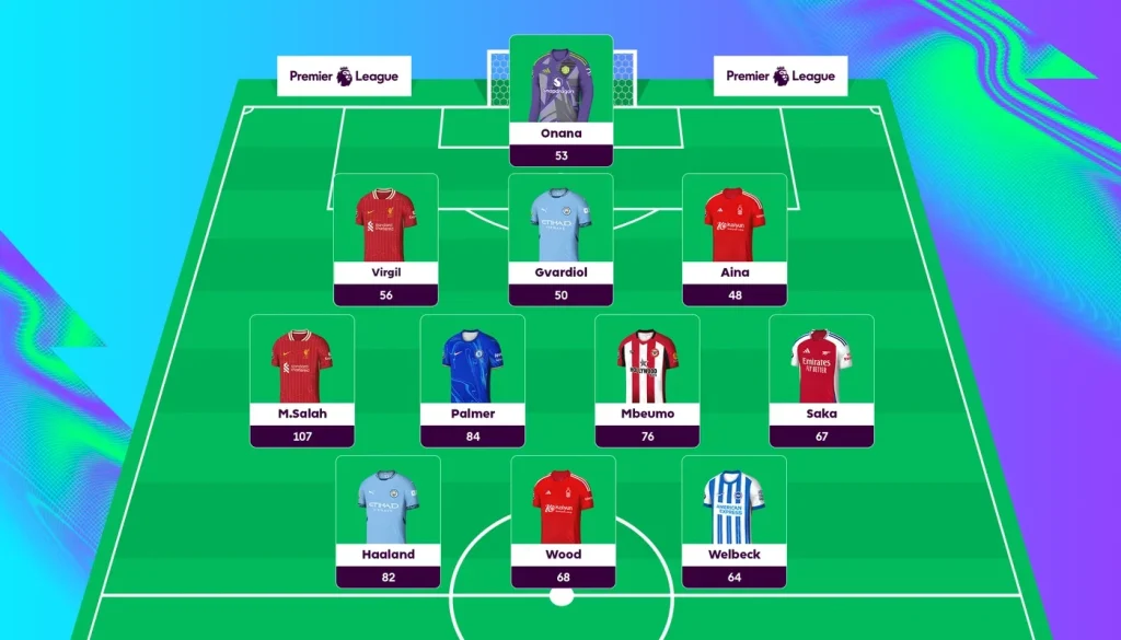Fantasy Premier League 2024/25 - KUBET