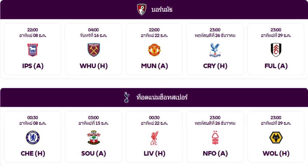 5 เกมถัดไปของบอร์นมัธและสเปอร์ส - KUBET