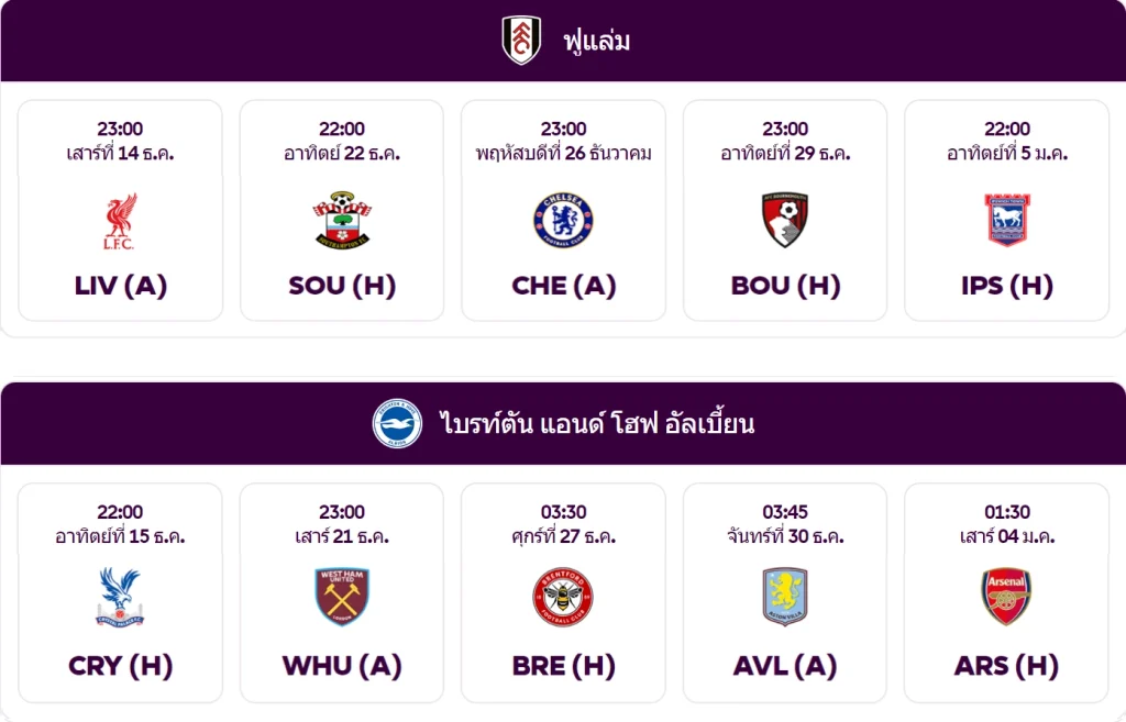5นัดต่อไปที่ทั้งสองทีมจะได้ปะทะ - KUBET