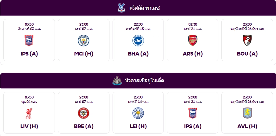 ตารางการแข่งขันพรีเมียร์ลีกครั้งต่อไปของพาเลซและนิวคาสเซิล - KUBET