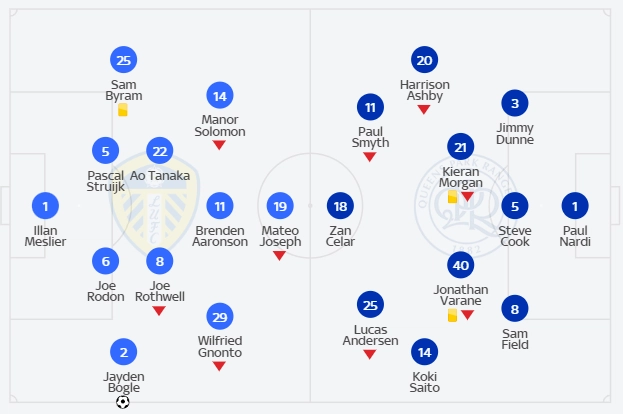 Player positions on the field - KUBET