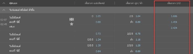 การเดิมพันฟุตบอล แบบ 1x2(PK)