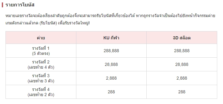 กิจกรรมโบนัส เดิมพันฟุตบอล แจกเงินสด100ล้านทุกสัปดาห์