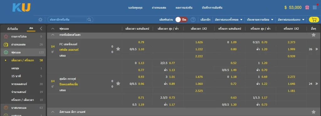 แทงบอล บอลสด บอลสเต็ป ดว้ยอัตราต่อรองฮ่องกง